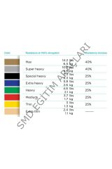 EGSERSİZ BANDI 1,5 METRE